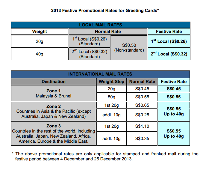 Postage Rates Malaysia 2019 Pos malaysia said it will continue to